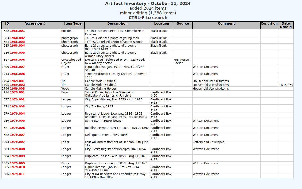 Floyd County Historical Society inventory of New Albany records
